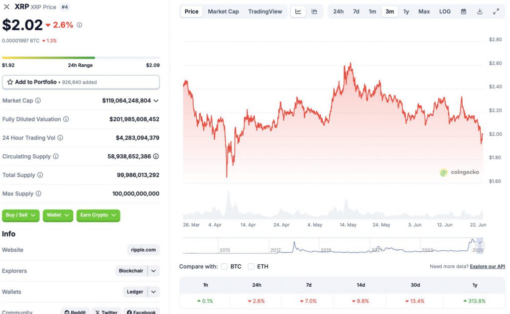 Ripple XRP price chart